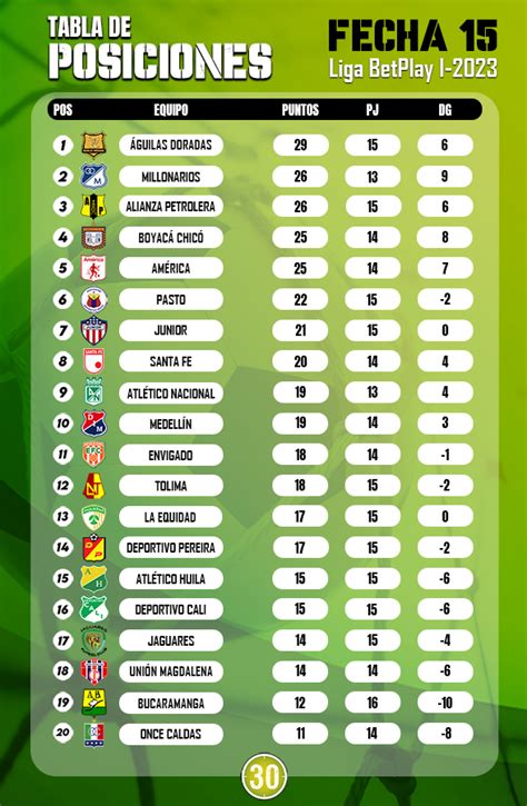 tabla posiciones liga betplay 2024